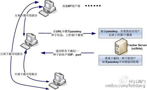 曲径通幽论坛,Linux,编程,技术交流社区- - 曲径通幽论坛- Standing on 